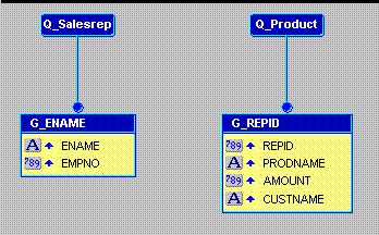 Description of Figure 11-2 follows Description of Figure 11-2 follows