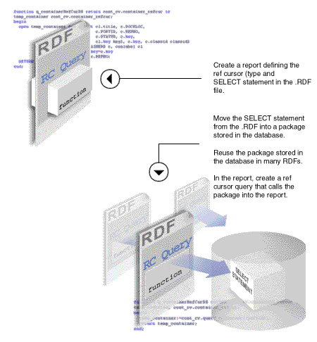 Description of Figure 41-2 follows Description of Figure 41-2 follows