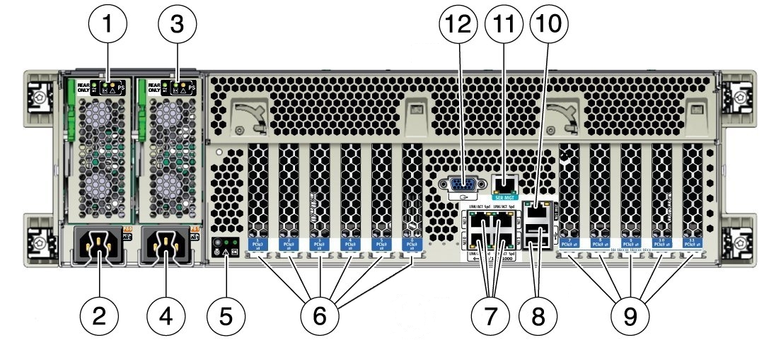 image:Graphic showing back panel with callout numbers to the various LED                     indicators and connectors.