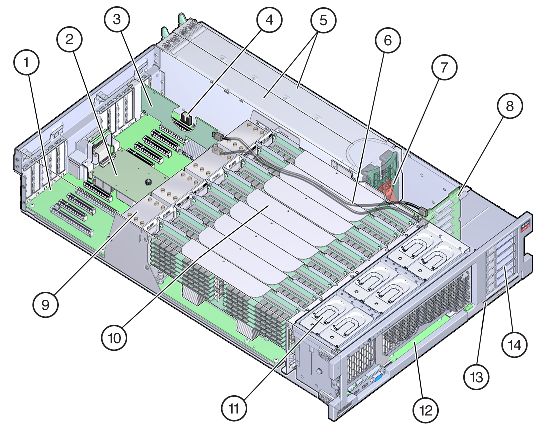image:An illustration showing the location of the replaceable components                             in the server.