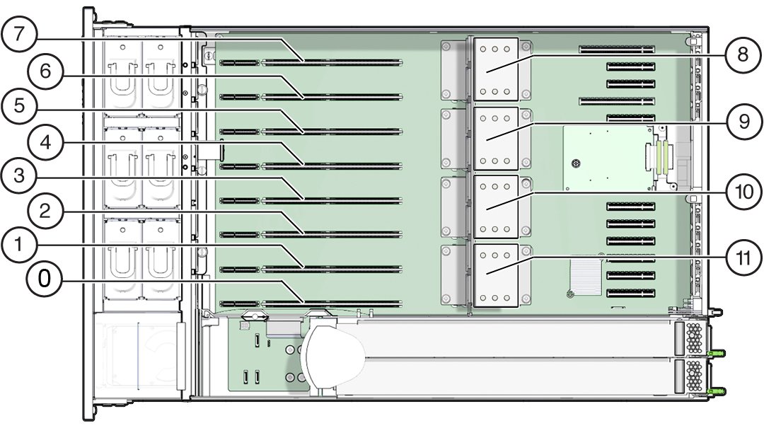 image:An illustration showing the location and designations of the memory                             riser card slots and the CPUs.