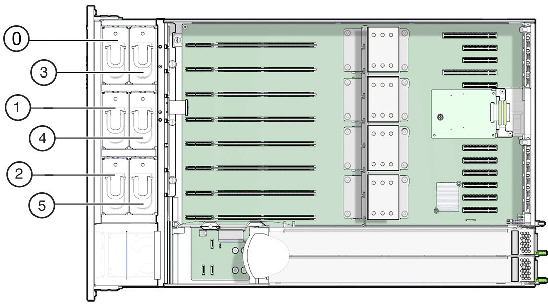 image:An illustration with call outs showing the designations of the fan                             modules.