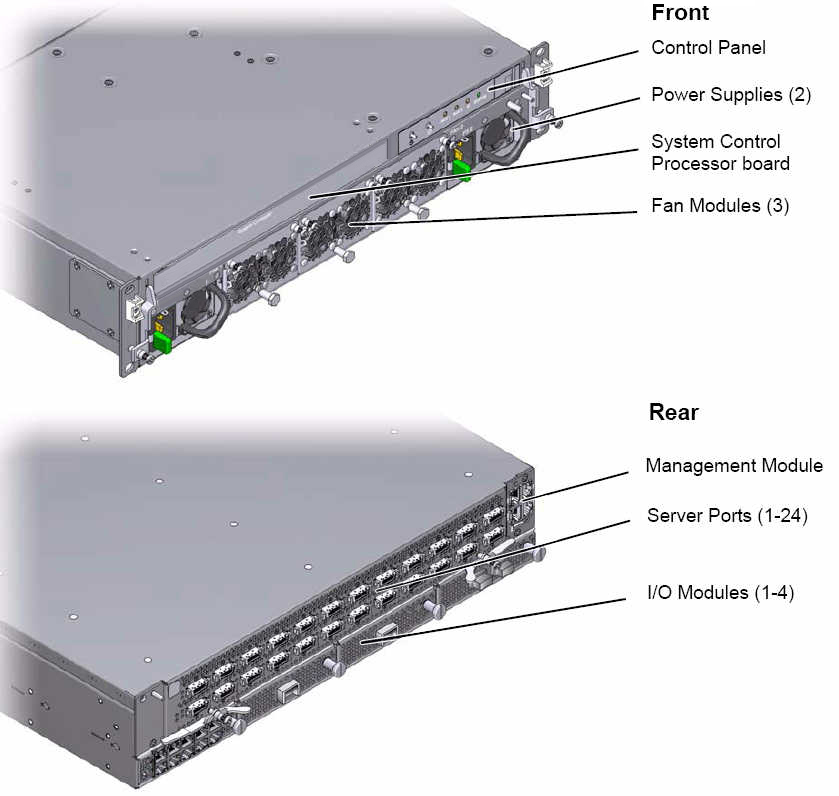 image:Figure shows the locations of components on the front and rear of the chassis.