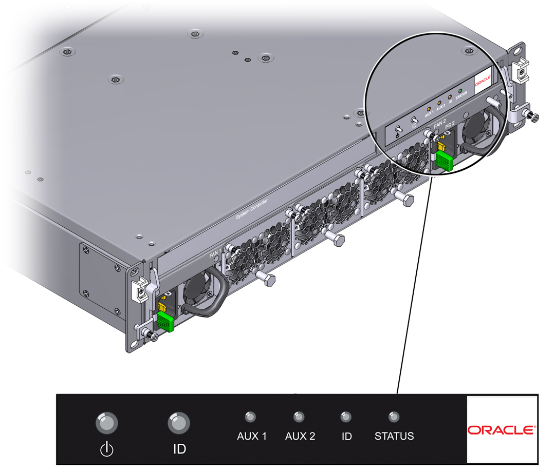 image:Figure shows the control panel has a power switch, ID switch, and LEDs for AUX1, AUX2, ID, and Status.