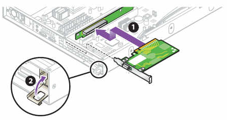image:Figure shows the HCA card plugs horizontally into the connector. The hinged latch swings up to lock the HCA card in place.