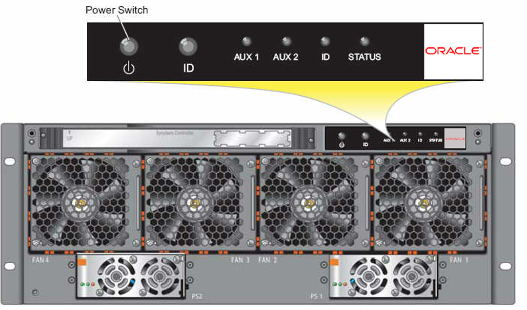image:Figure shows the control panel at the upper right of the chassis. The power switch is at the far left of the control panel.