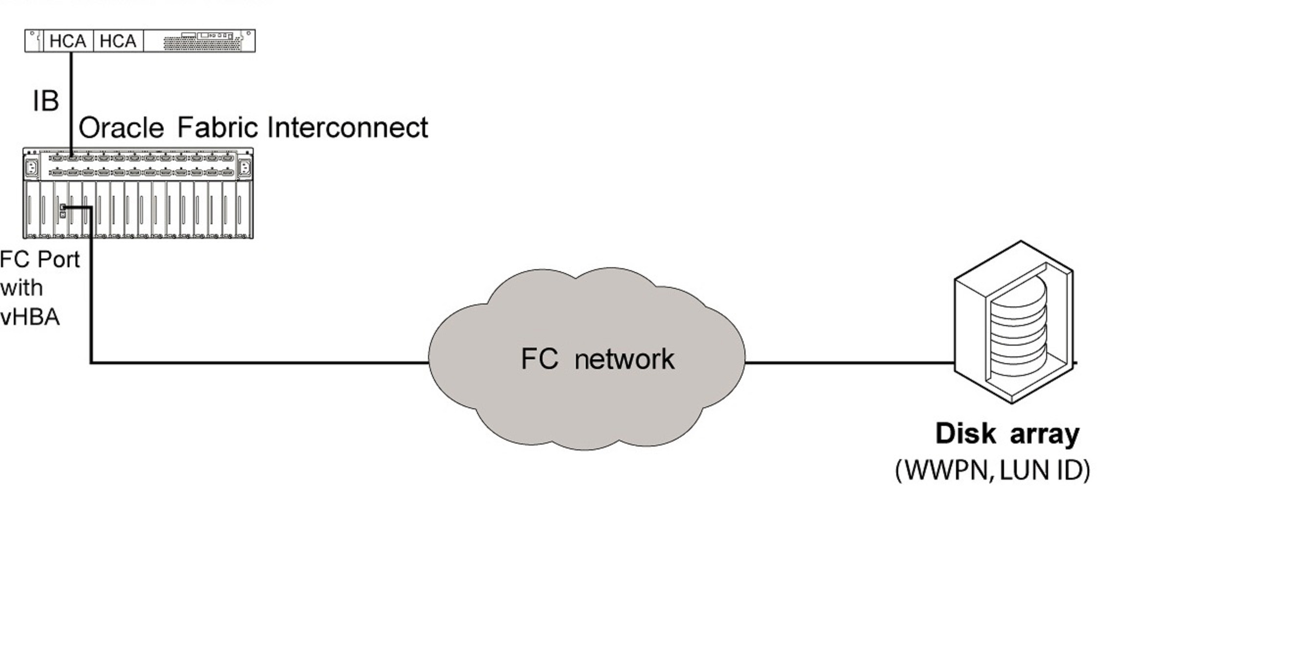 image:This figure shows the SAN boot process for a Windows                             server.