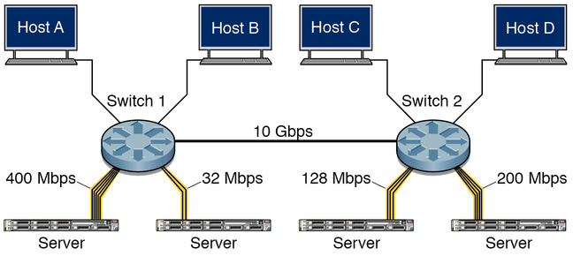 image:Figure showing aggregation of multiple links to form a single link