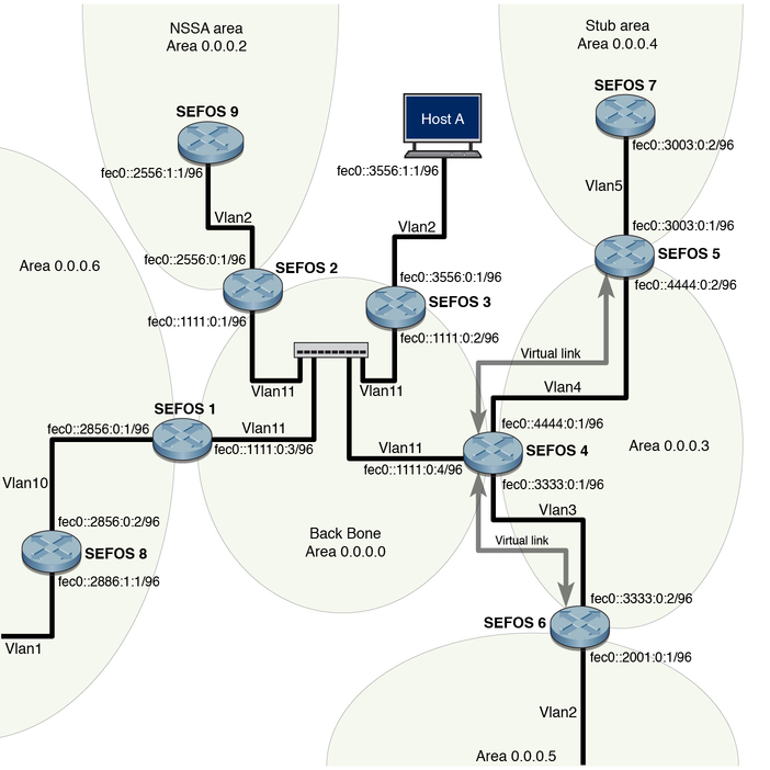image:Figure showing sample topology