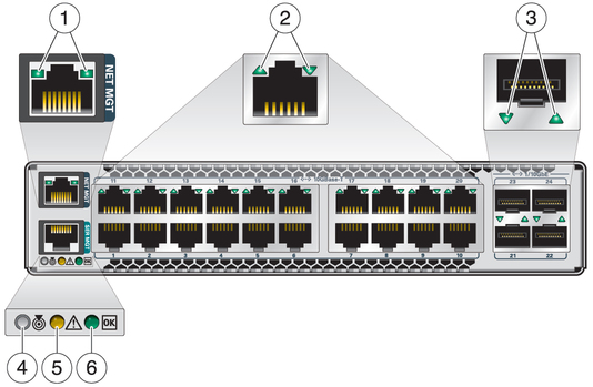 image:Figure shows the LEDs on the front of the switch
