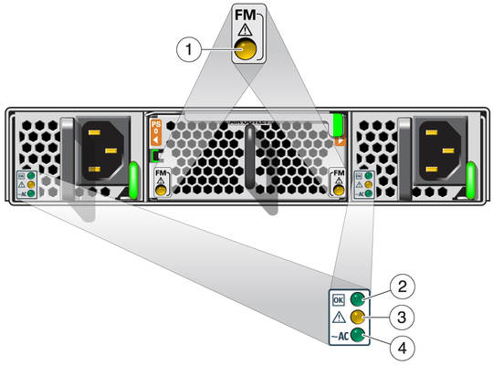 image:Figure shows the status LEDs on the rear of the switch.