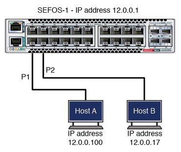 image:Figure shows the configuration of basic system features.