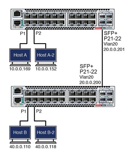 image:Figure showing a sample topology of the routing feature.