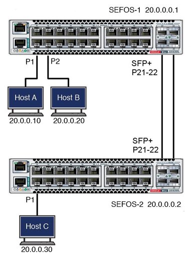 image:Figure showing a sample topology for the switching feature.