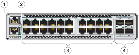 image:Figure shows the components that are accessible from the front of the switch.