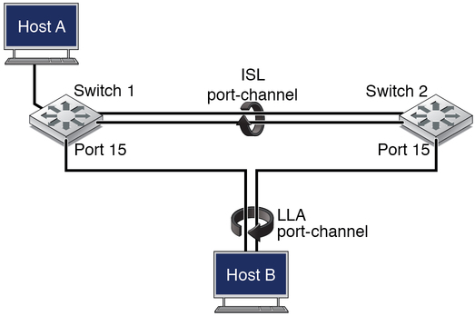 Figure showing LLA configuration image:Figure showing LLA configuration