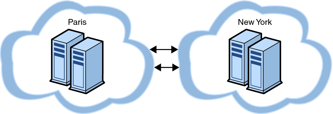 image:Figure illustrates a geographically distributed topology that demonstrates                     intercluster relationships.