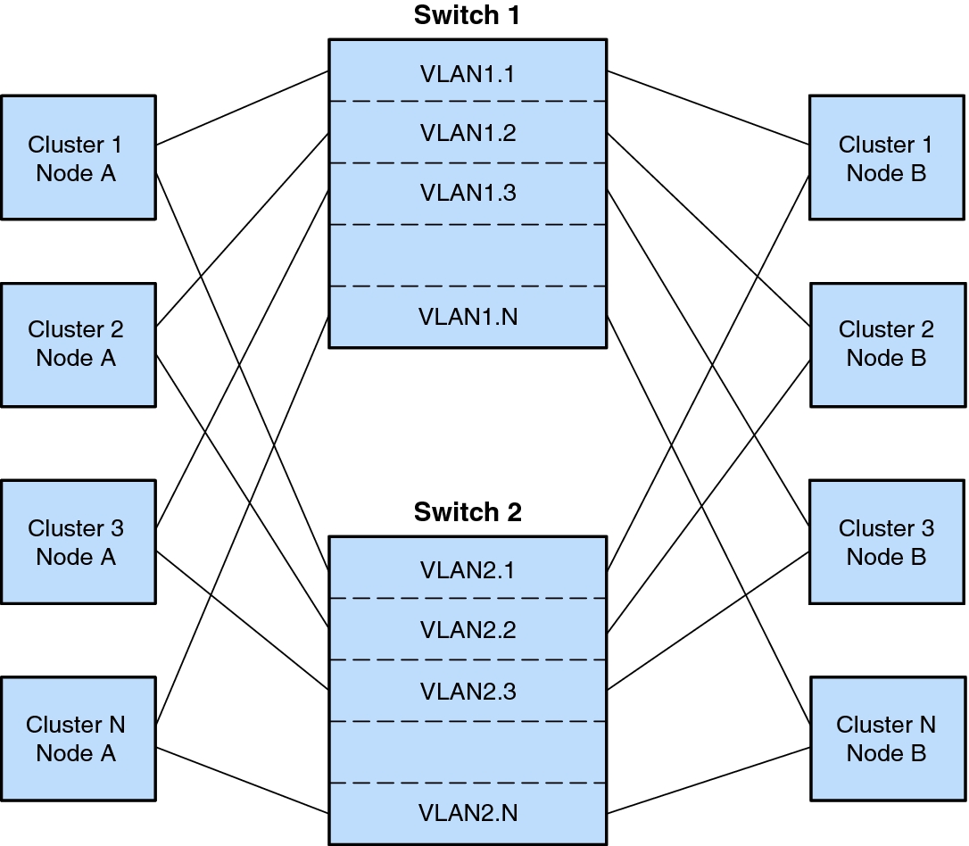 image:Illustration: The preceding context describes the graphic.