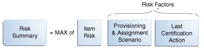 Surrounding text describes oiaad_dt_001.gif.