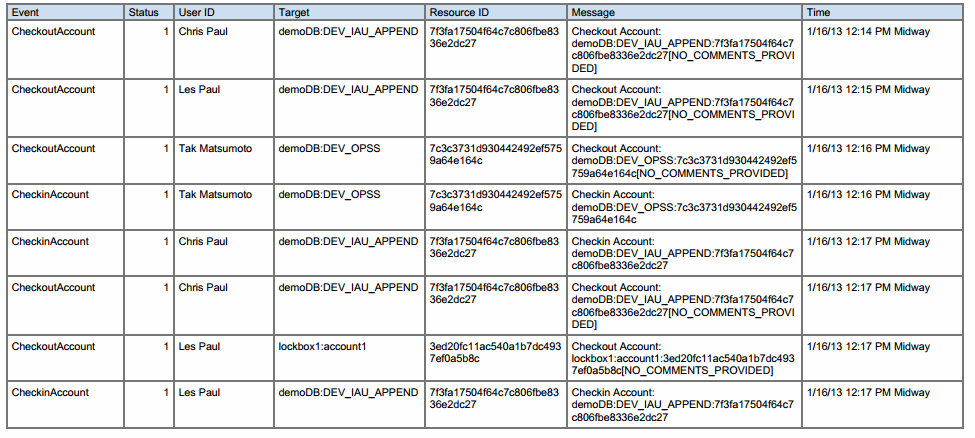 Figure showing example audit report