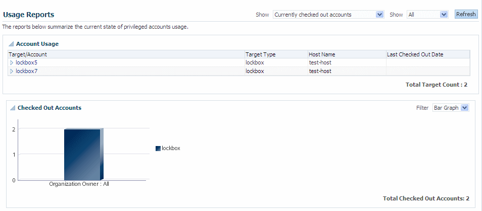 Figure shows a sample Usage Report