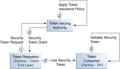 Description of Figure 35-1 follows