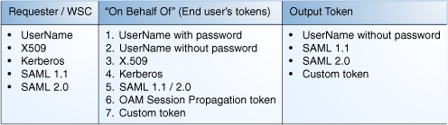 Description of Figure 34-2 follows