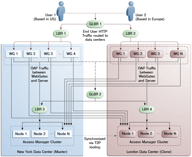 Description of Figure 7-10 follows