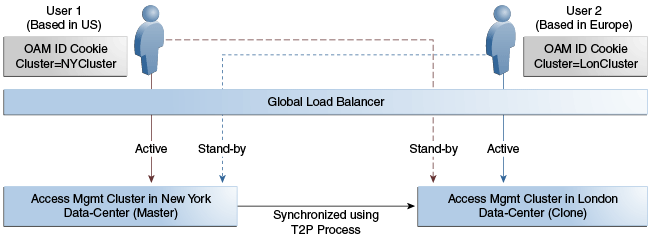 Description of Figure 7-2 follows