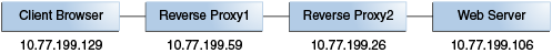 Description of Figure 16-2 follows