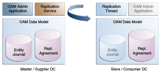 Surrounding text describes Figure 7-11 .