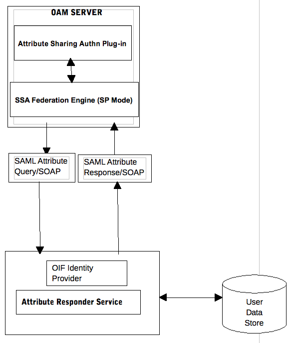 Description of Figure 31-5 follows