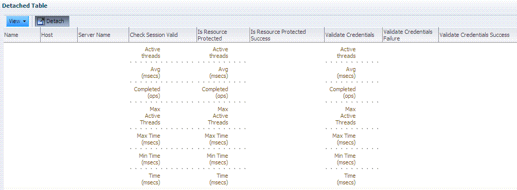 Description of Figure 12-12 follows