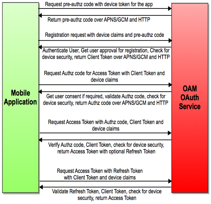 Surrounding text describes Figure 41-7 .