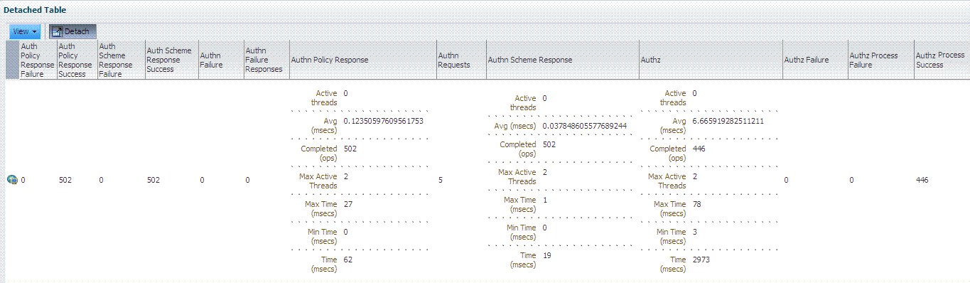 Description of Figure 12-3 follows
