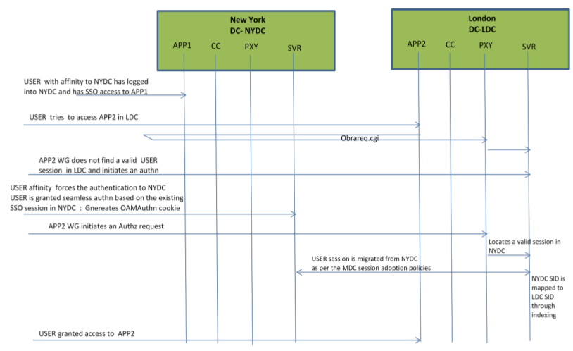 Description of Figure 7-5 follows