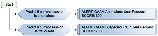 Description of Figure 10-17 follows