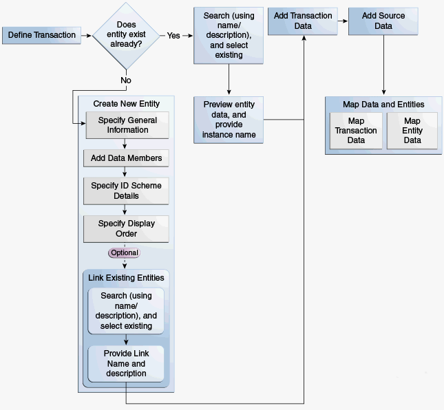 Description of Figure 20-1 follows