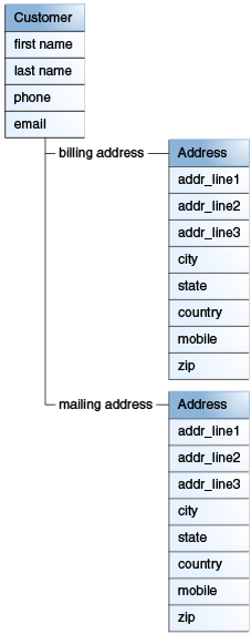 Description of Figure 19-2 follows