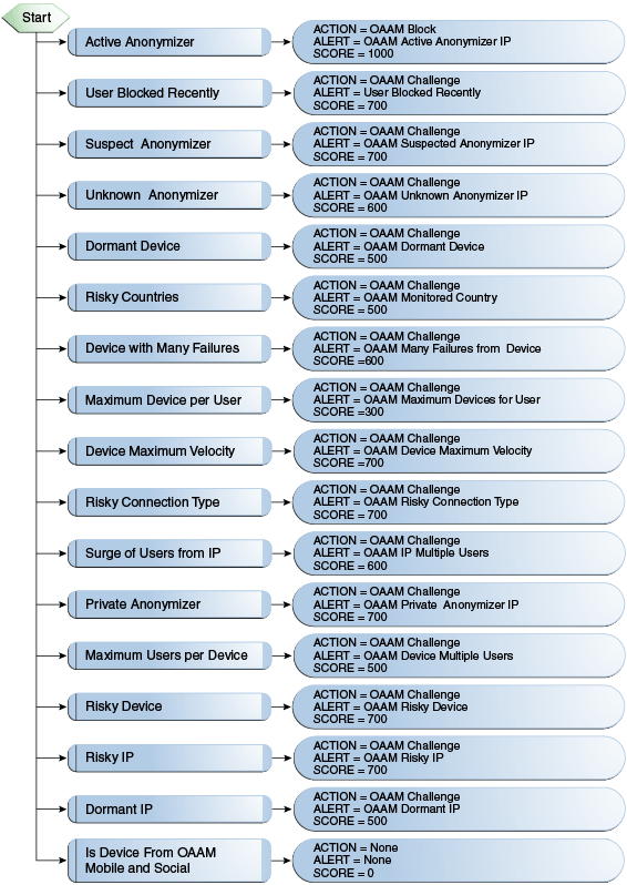 Description of Figure 10-15 follows