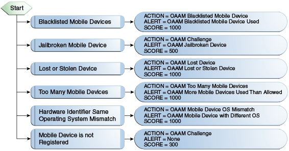 Description of Figure 10-16 follows