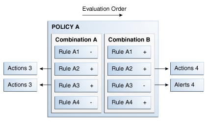 Description of Figure 10-5 follows