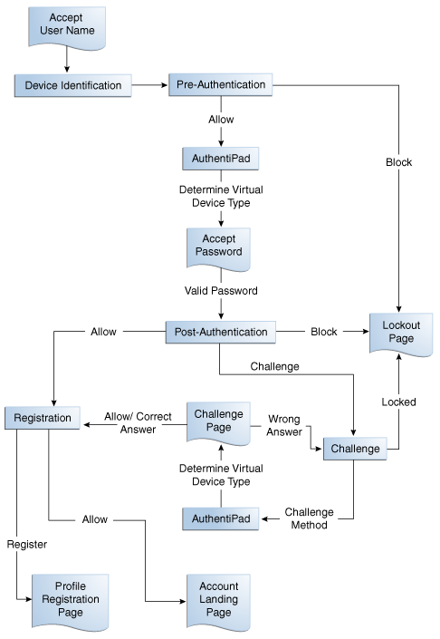 Description of Figure 10-8 follows