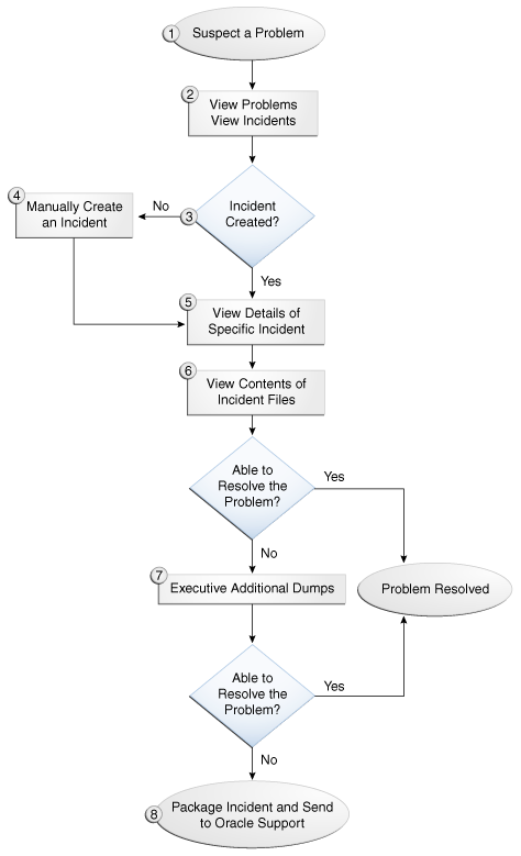 Description of Figure 13-4 follows Description of Figure 13-4 follows
