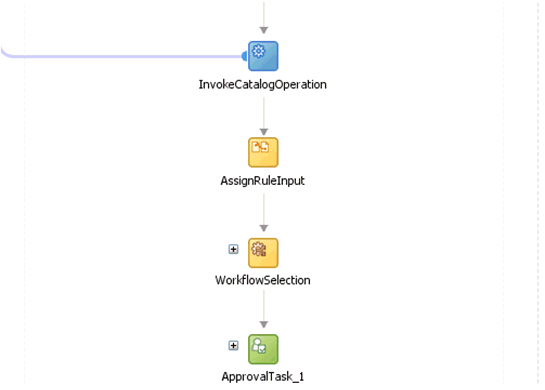Description of Figure 21-15 follows
