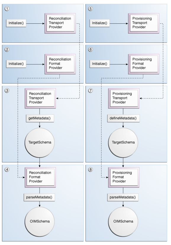 Description of Figure 18-1 follows