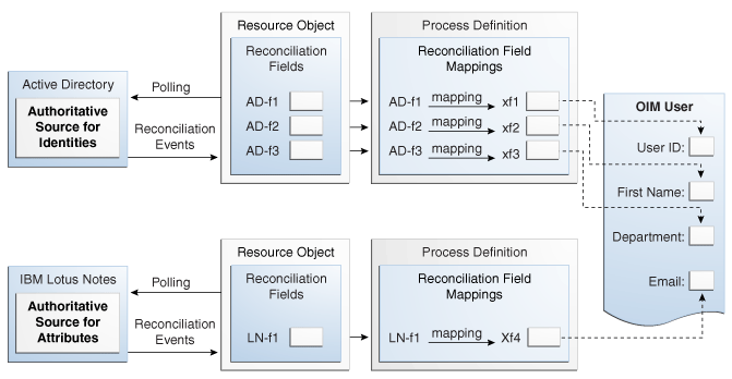 Description of Figure 4-9 follows