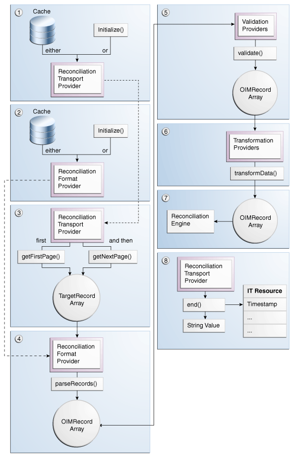 Description of Figure 18-2 follows