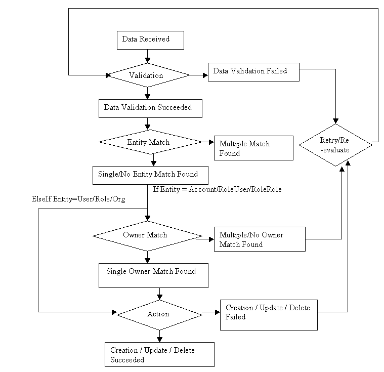 Description of Figure 23-2 follows