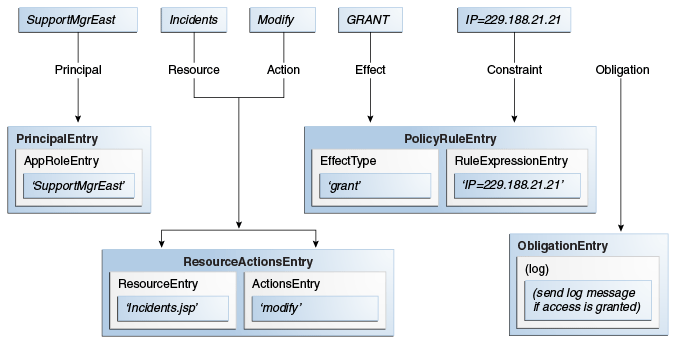 Description of Figure 1-1 follows